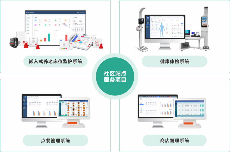 來(lái)邦社區(qū)站點(diǎn)服務(wù)項(xiàng)目架構(gòu)圖
