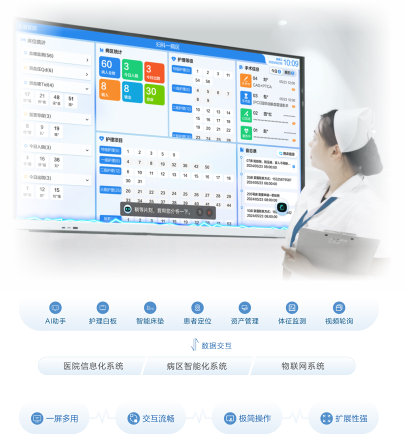 來邦智慧病房護士站信息交互平臺架構圖