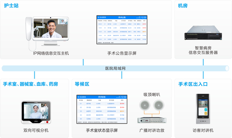 來邦手術(shù)室對講系統(tǒng)連線圖