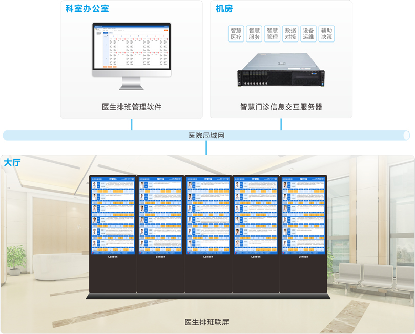 來邦醫生排班系統連線圖