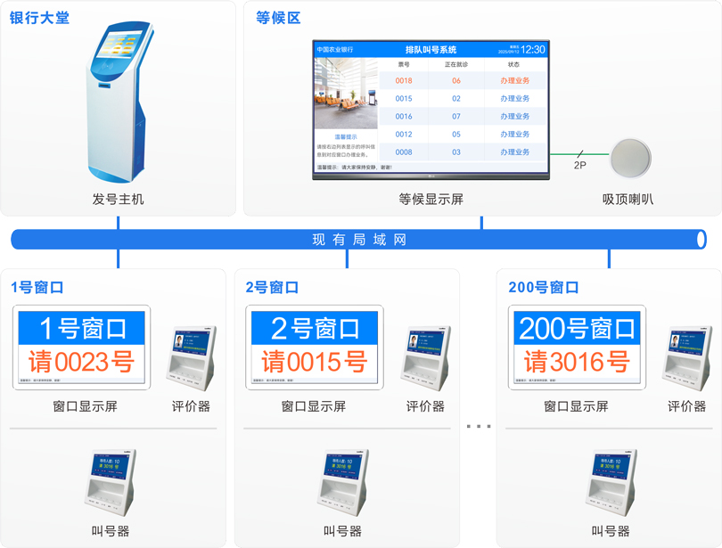 來邦排隊機系統(tǒng)連線圖