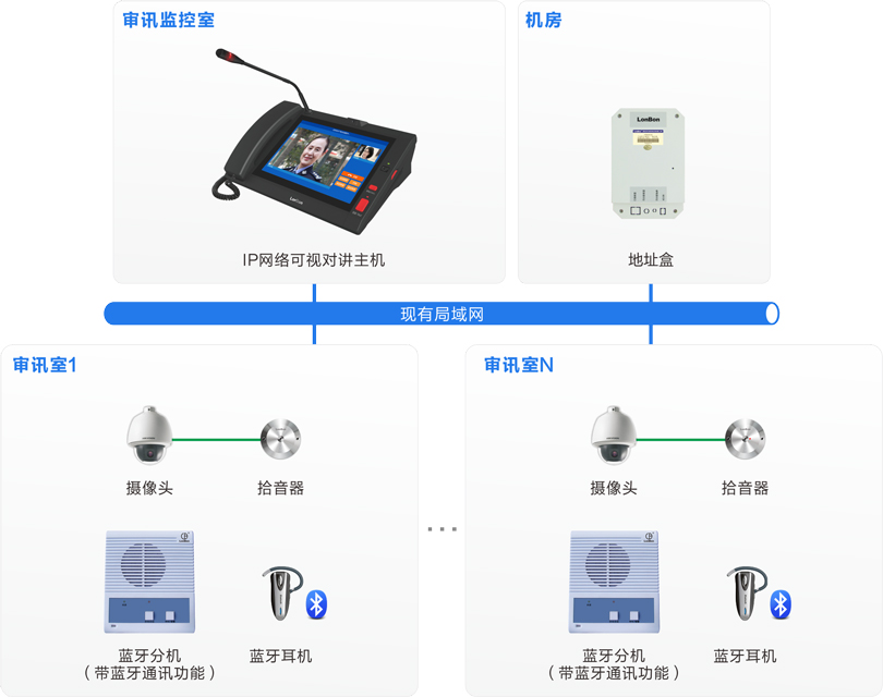 來邦審訊室對(duì)講系統(tǒng)連線圖